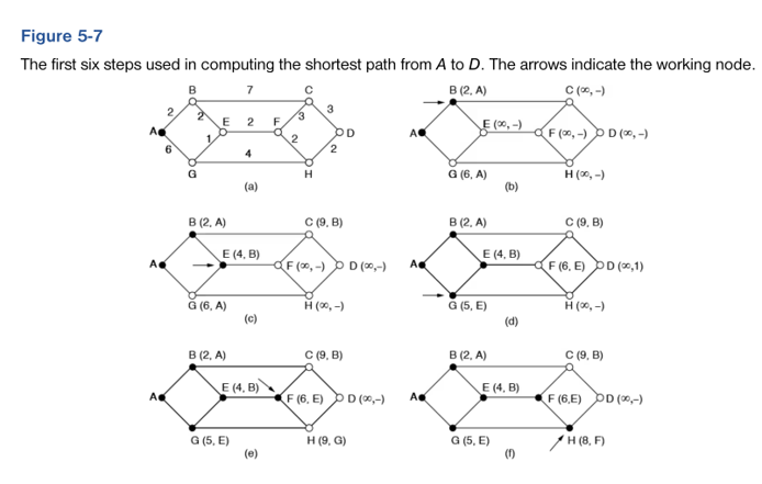 Consider the network of Fig. 5 - 7 , but ignore