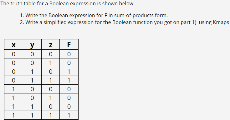 The truth table for a Boolean expression is shown