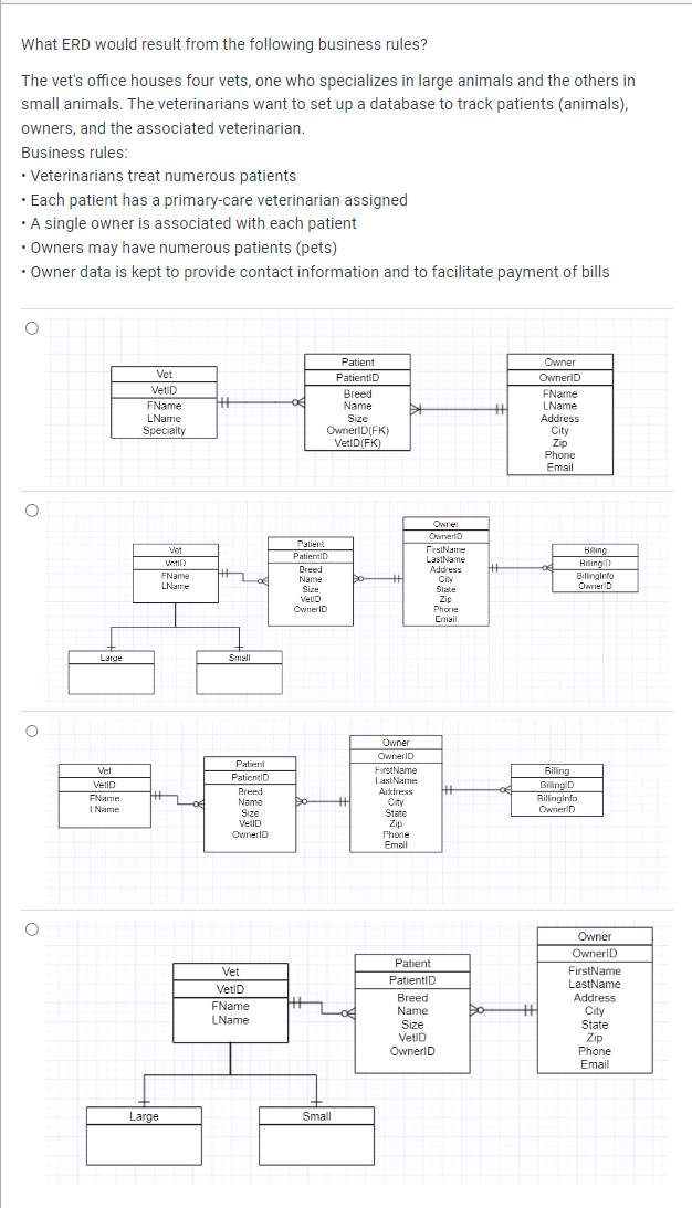 What ERD would result from the following business