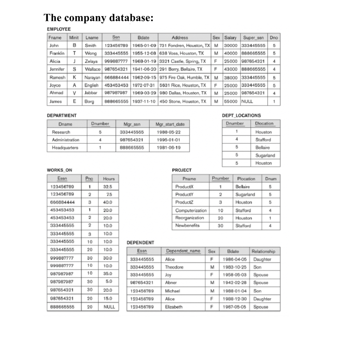 All questions must be answered using relational