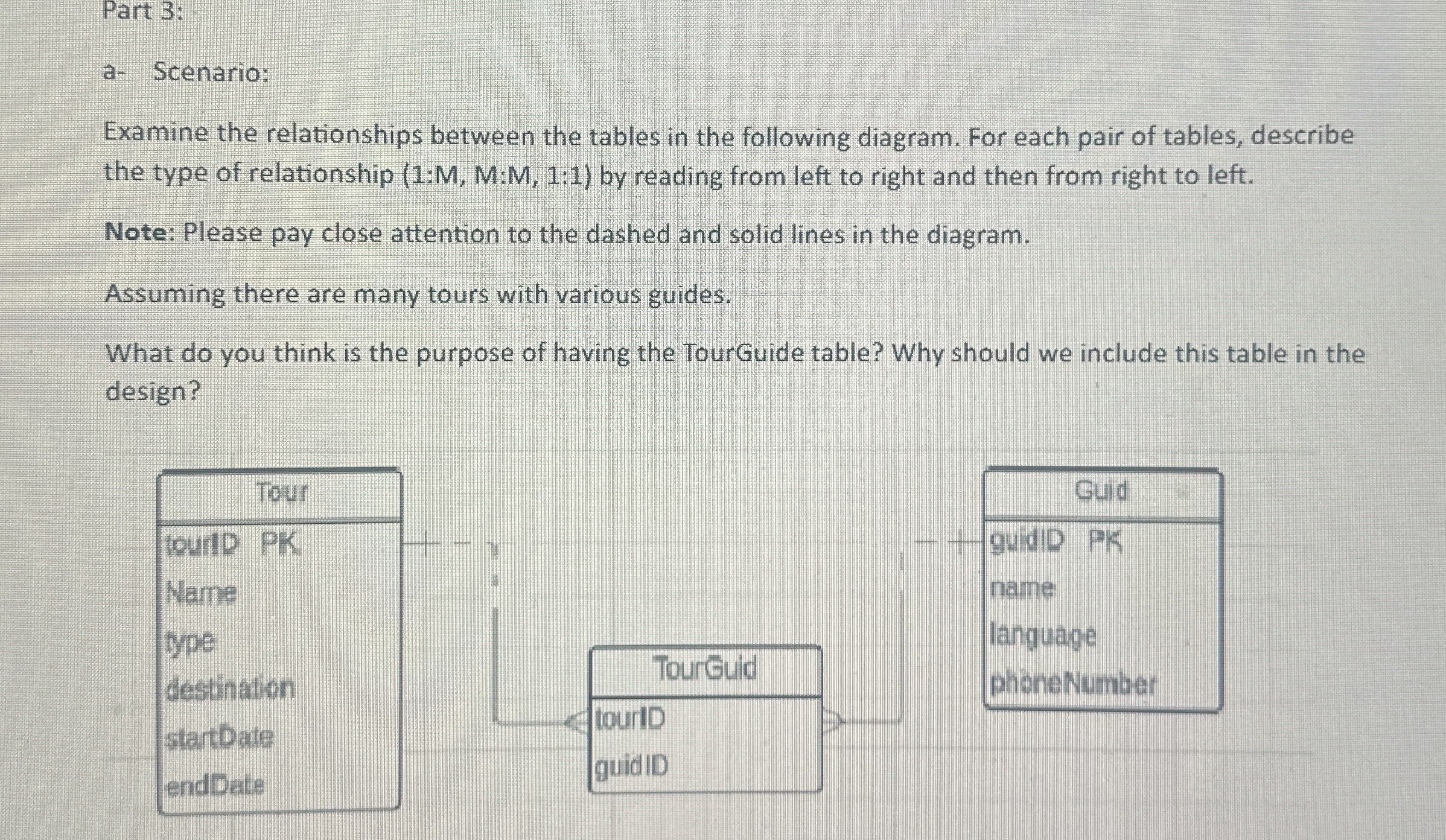Part 3 : a - Scenario: Examine the relationships