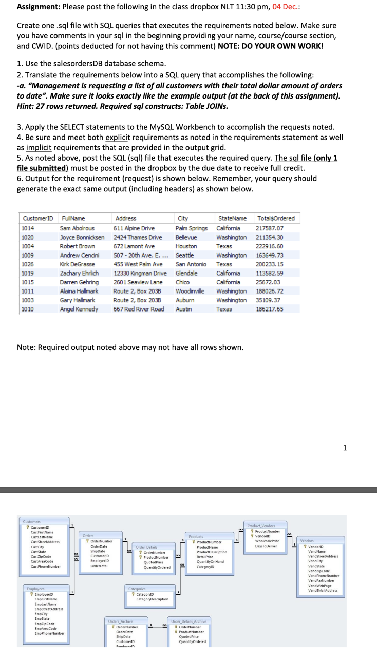 Assignment: Please post the following in the