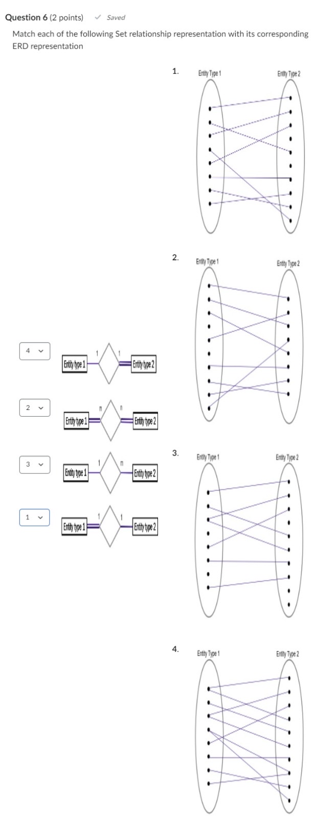 Question 6 ( 2 points ) Saved Match each of the