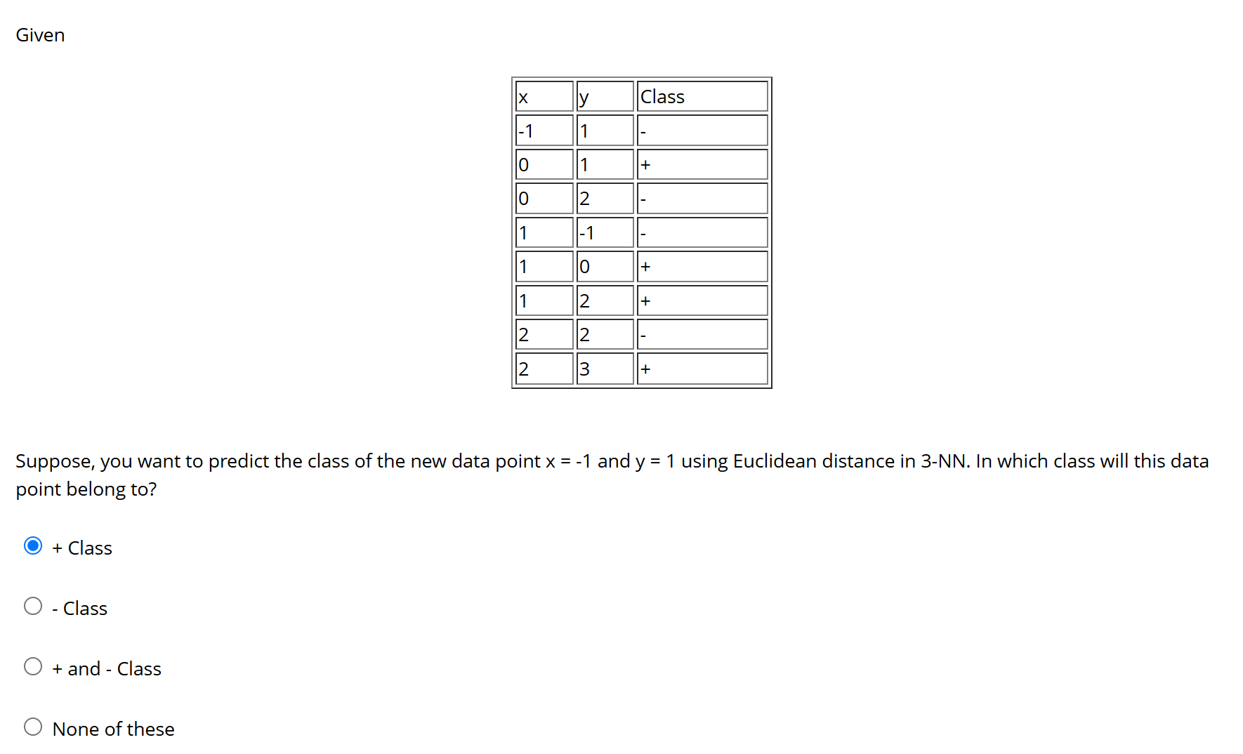 Given Suppose, you want to predict the class of