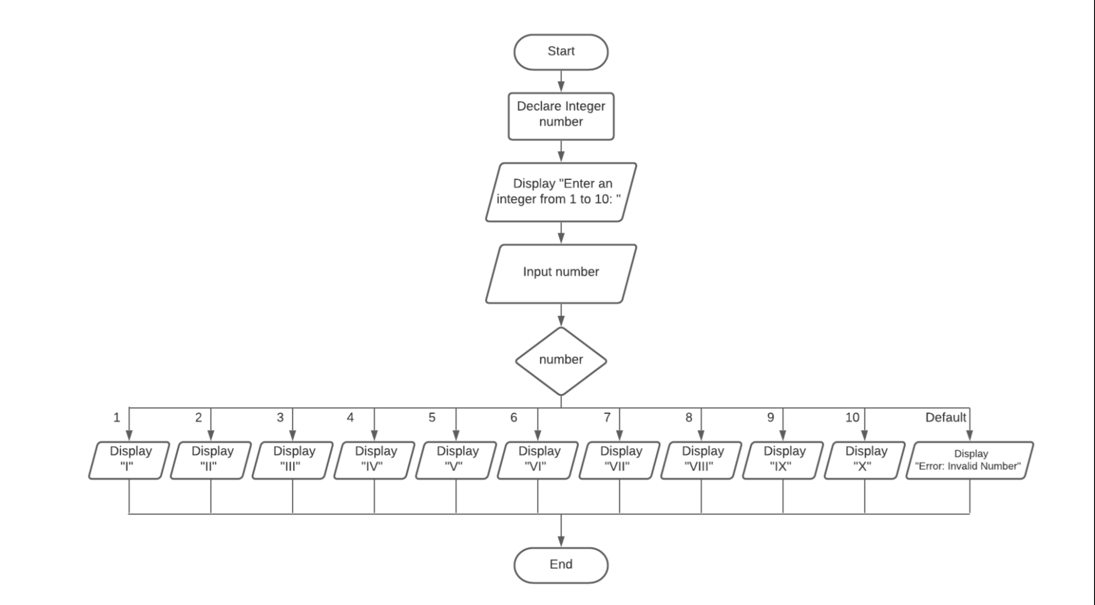 Give a high level description of what the