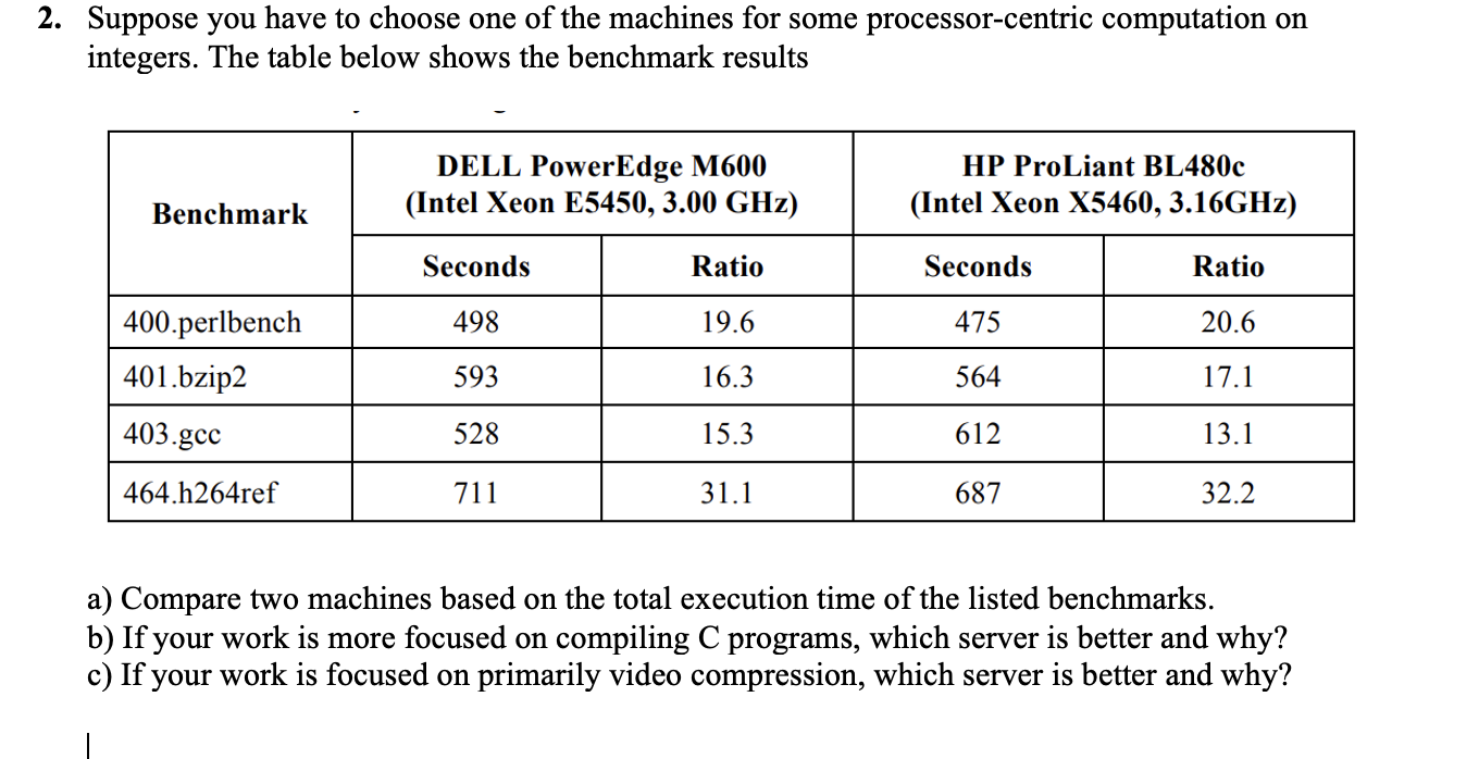 Suppose you have to choose one of the machines