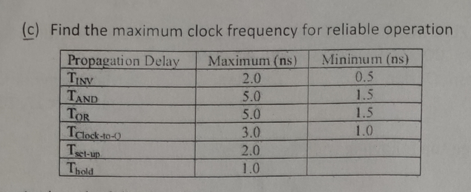 ( c ) Find the maximum clock frequency for