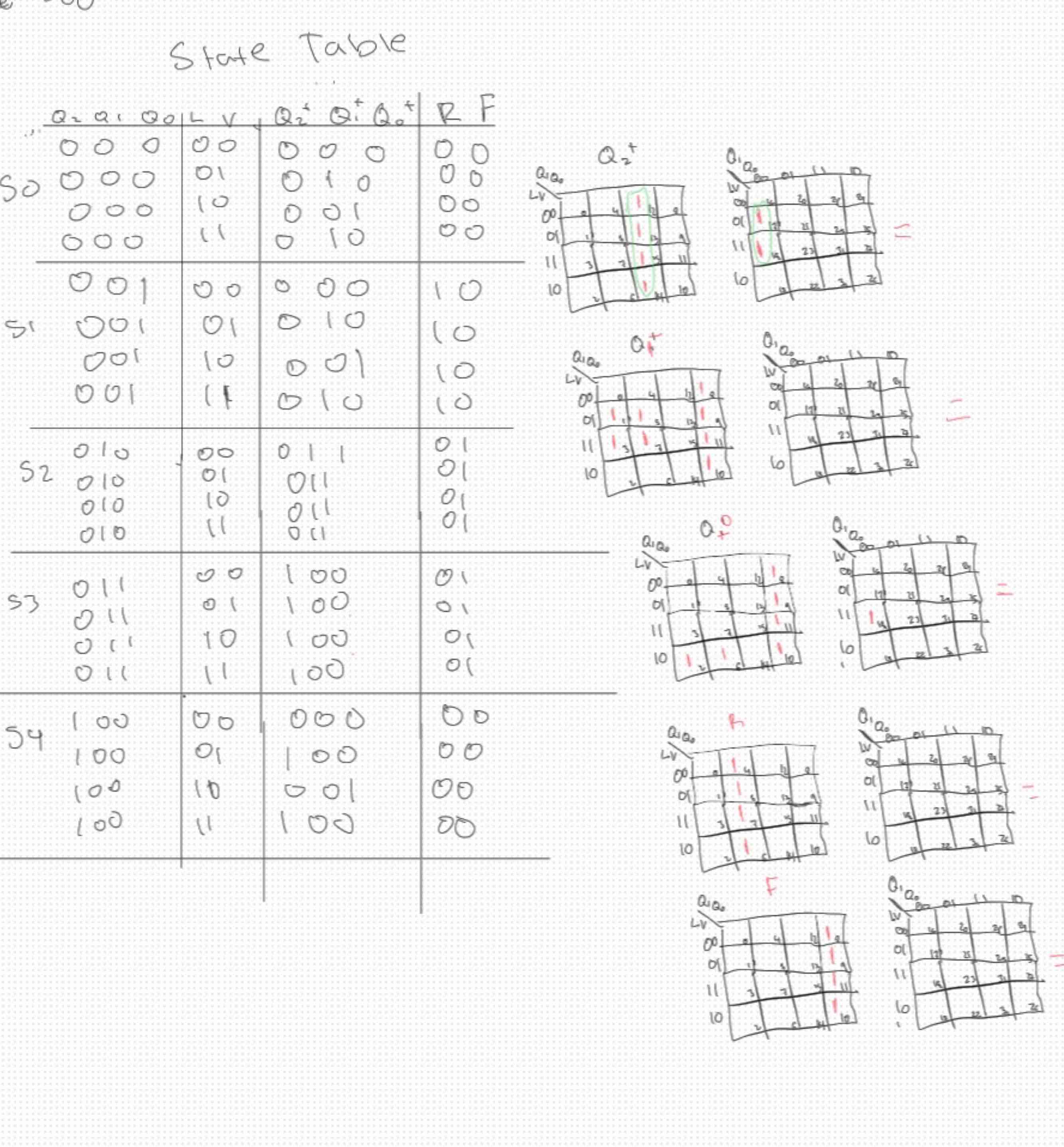 Complete the k maps and get the logic equations.