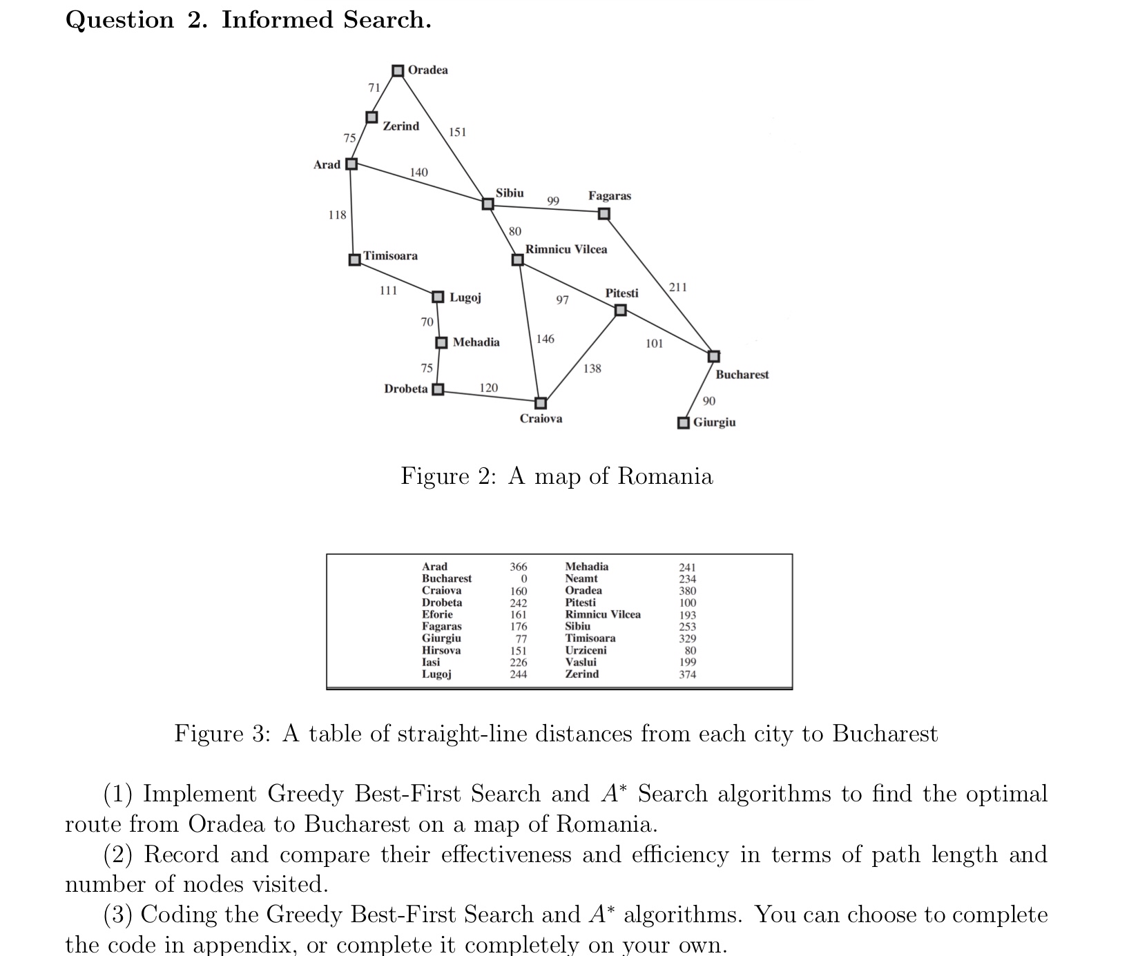 Question 2 . Informed Search. Figure 2 : A map of