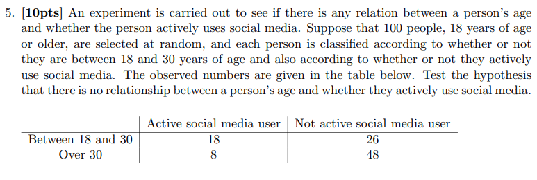 How would I test or find the hypothesis?