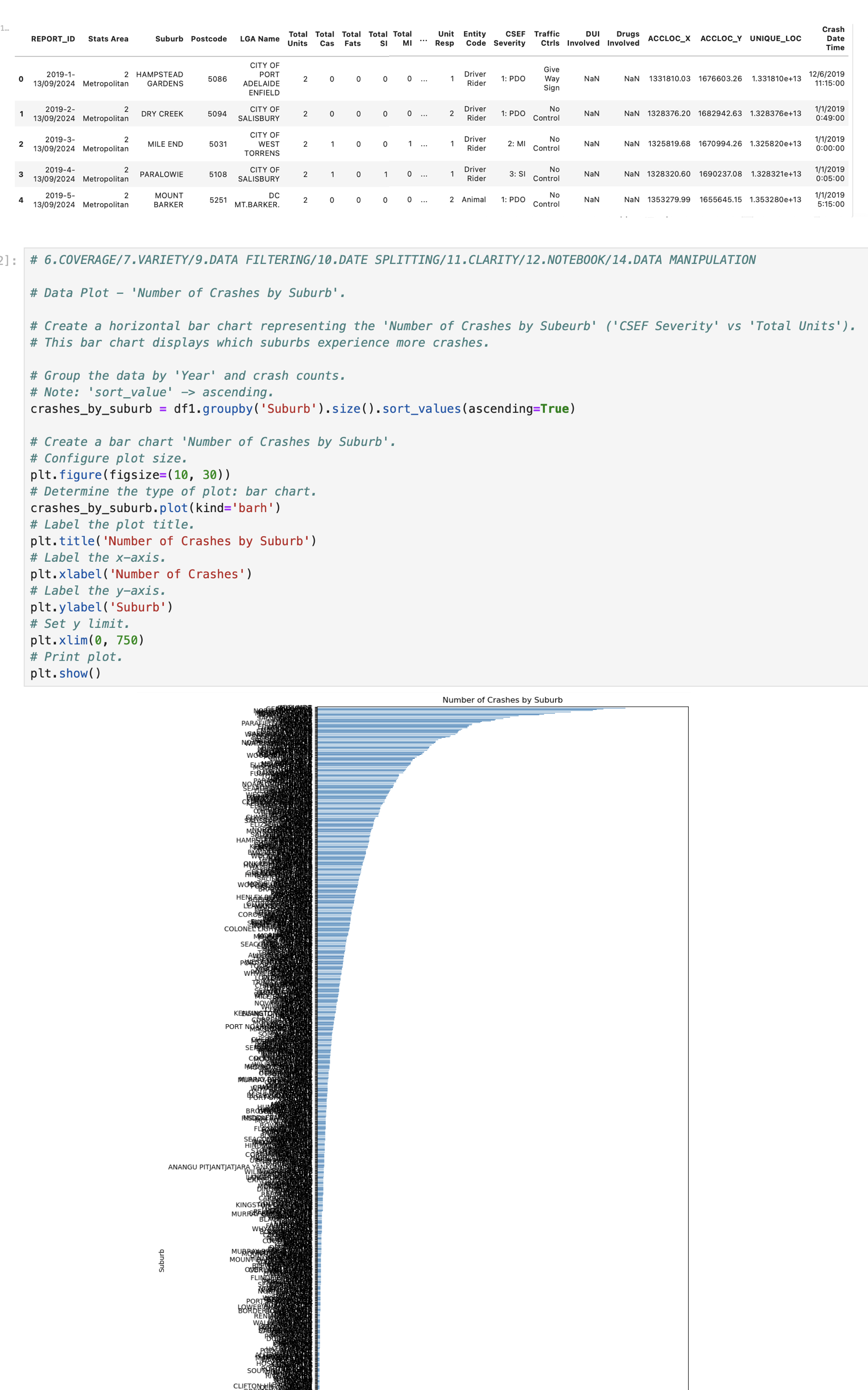 Using Python, I have a bar chart that a lot of