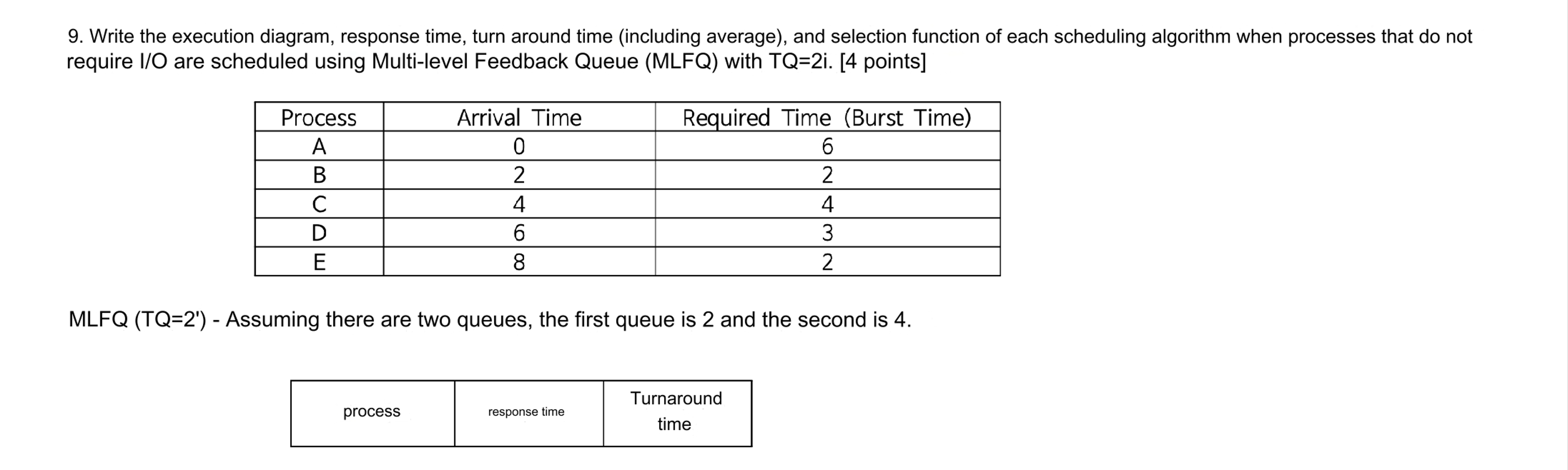 9 . Write the execution diagram, response time,