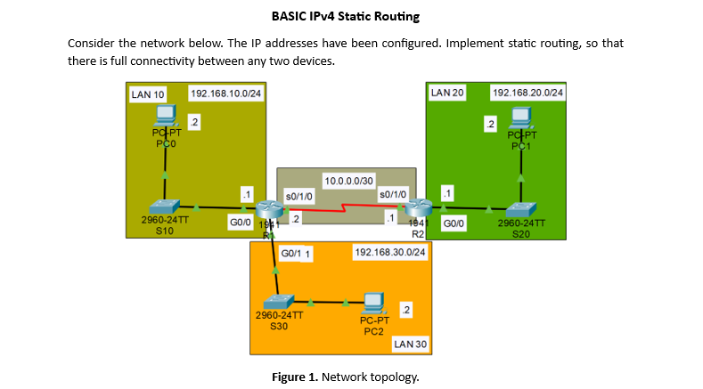 BASIC IPv 4 Static Routing Consider the network