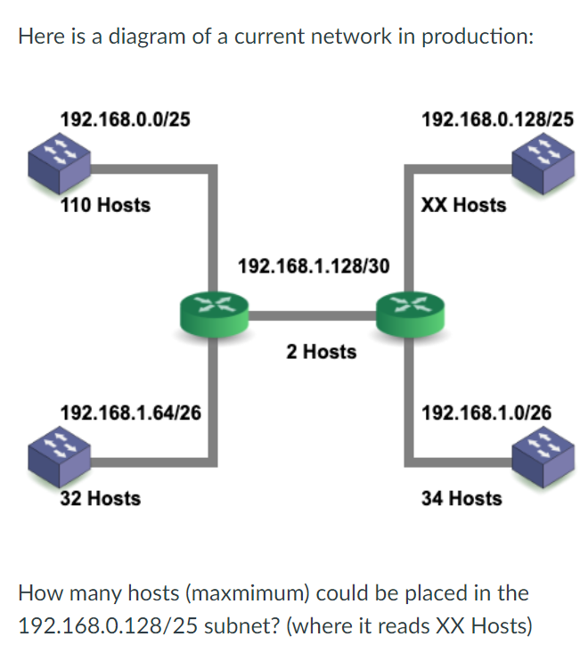 Here is a diagram of a current network in