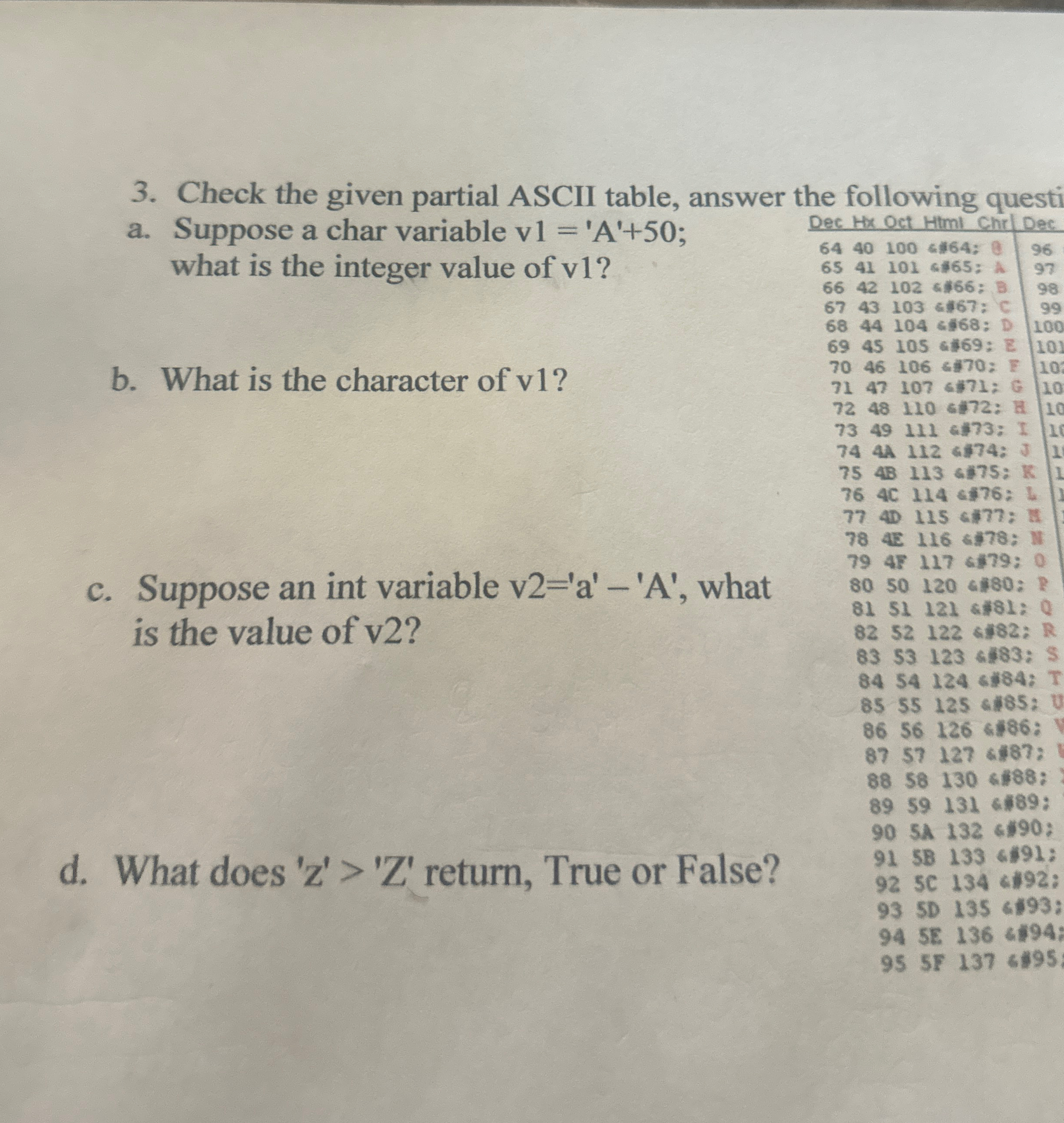 Check the given partial ASCII table, answer the