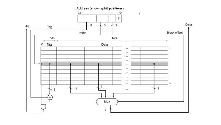 Consider a direct mapped cache memory with 5 1 2