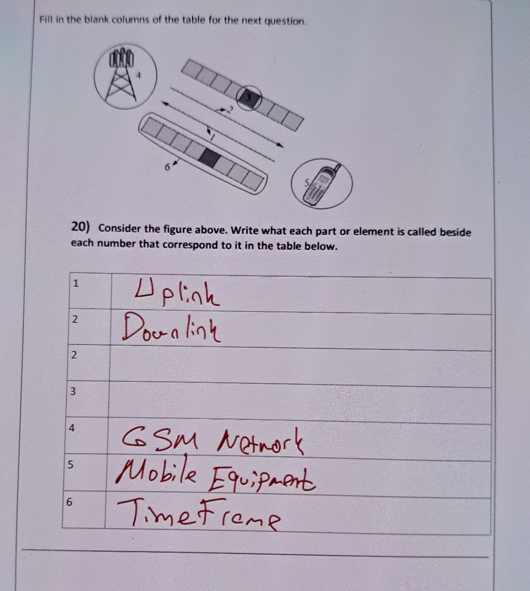 Fill in the blank columns of the table for the