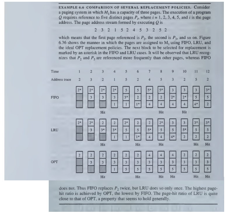 Please explain EXAMPLE 6 . 6 ( FIFO replacement