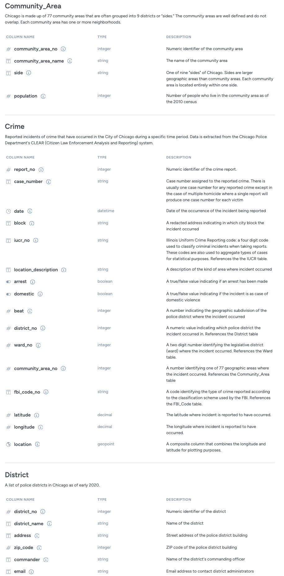 Assessment Section 1 1 Join Queries Assessment