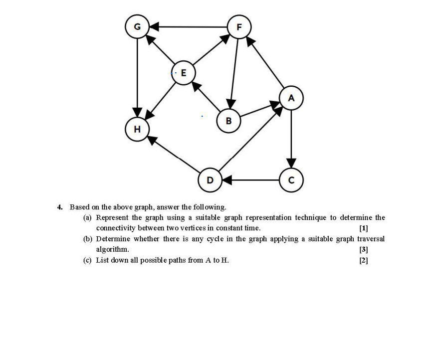 Based on the above graph, answer the following. (