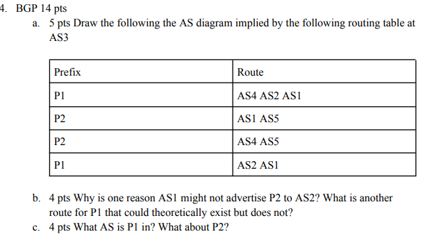 4 . BGP 1 4 pts a . 5 pts Draw the following the