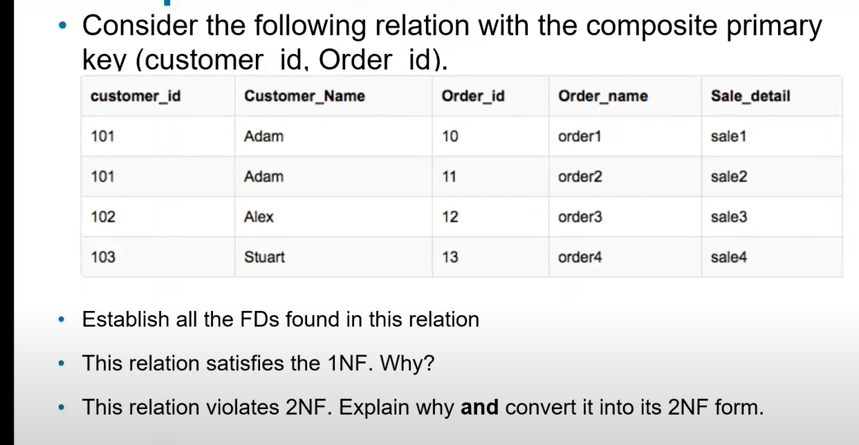 Consider the following relation with the