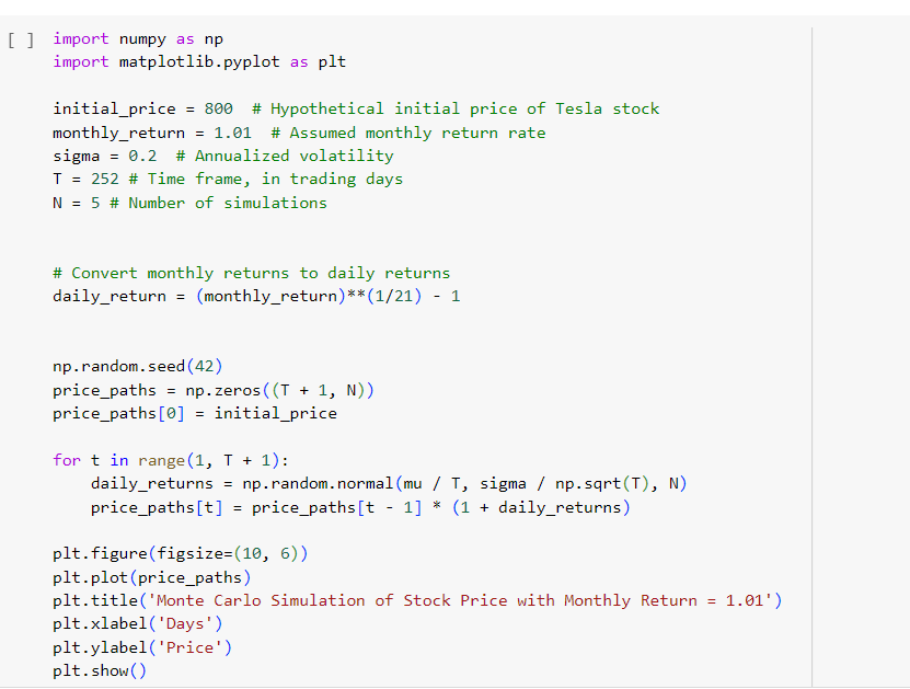 here is the Monte Carlo to simulate Tesla stock