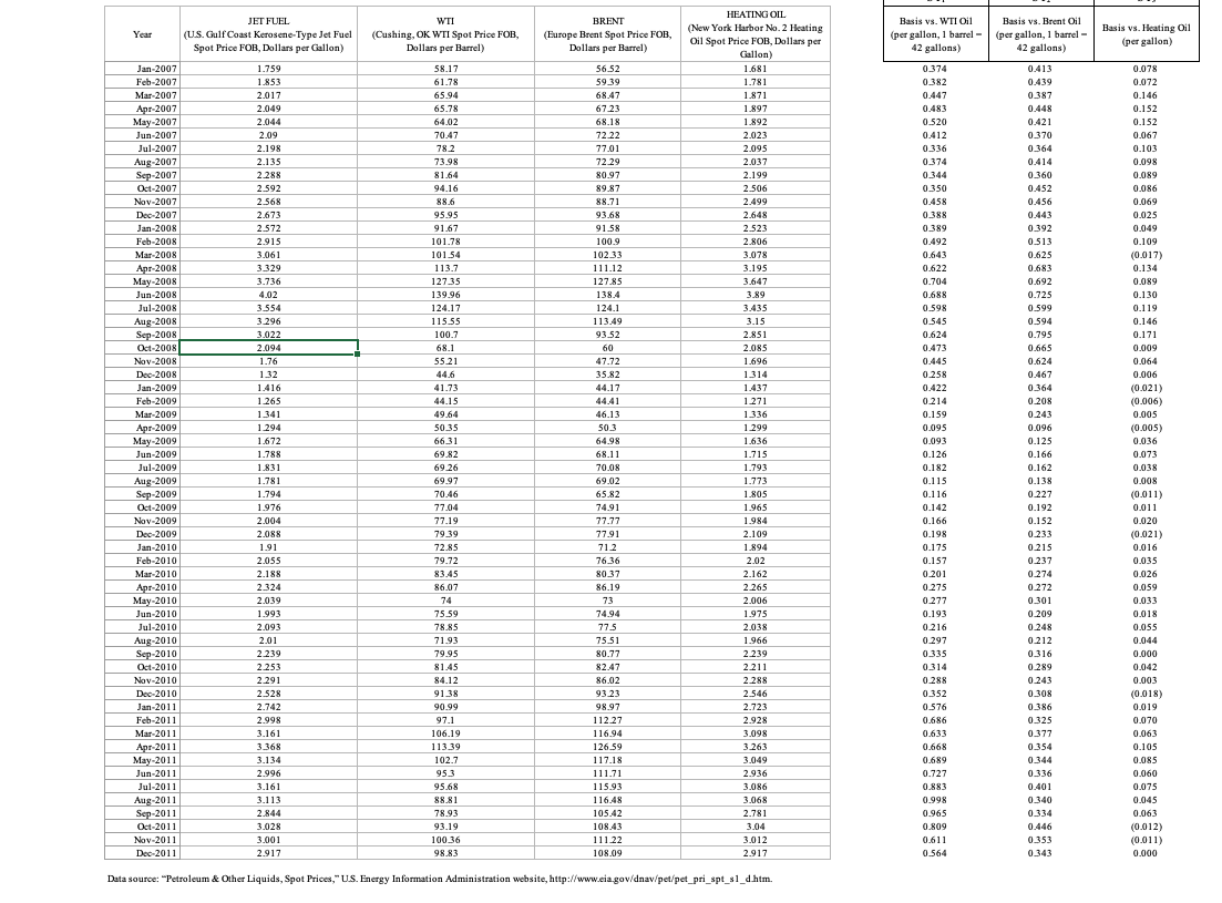 In your analysis, address the following