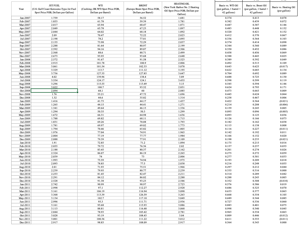 In your analysis, address the following