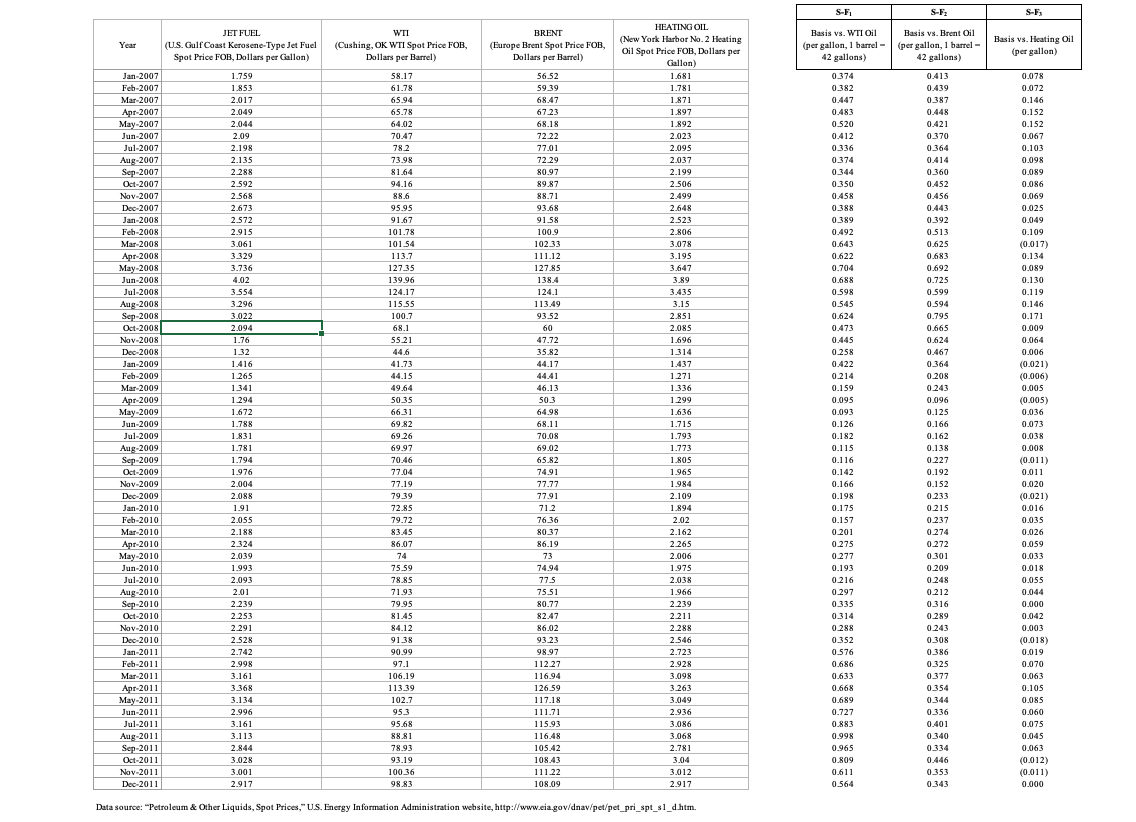 In your analysis, address the following