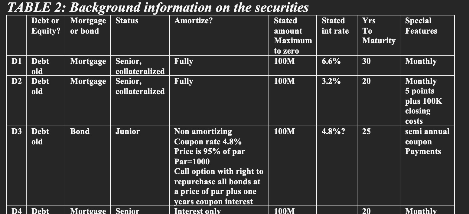 Use the documents given to only solve for Debt 3