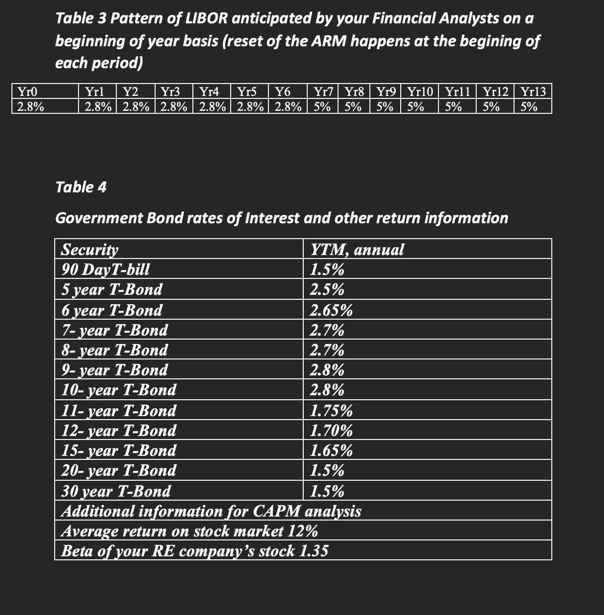 Use the documents given to only solve for Debt 3