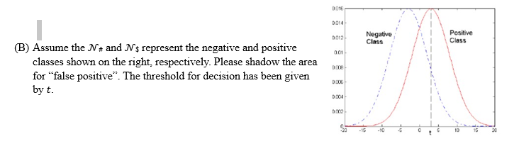 ( B ) Assume the \ ( \ mathcal { N } _ { \ # } \