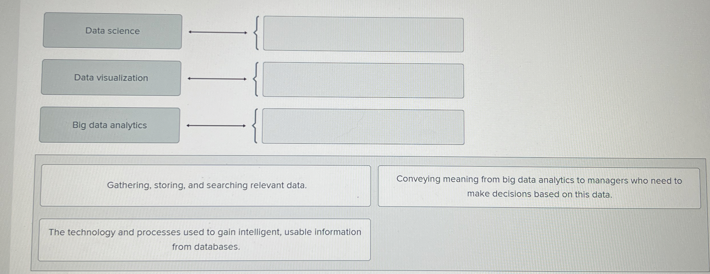 Gathering, storing, and searching relevant data.