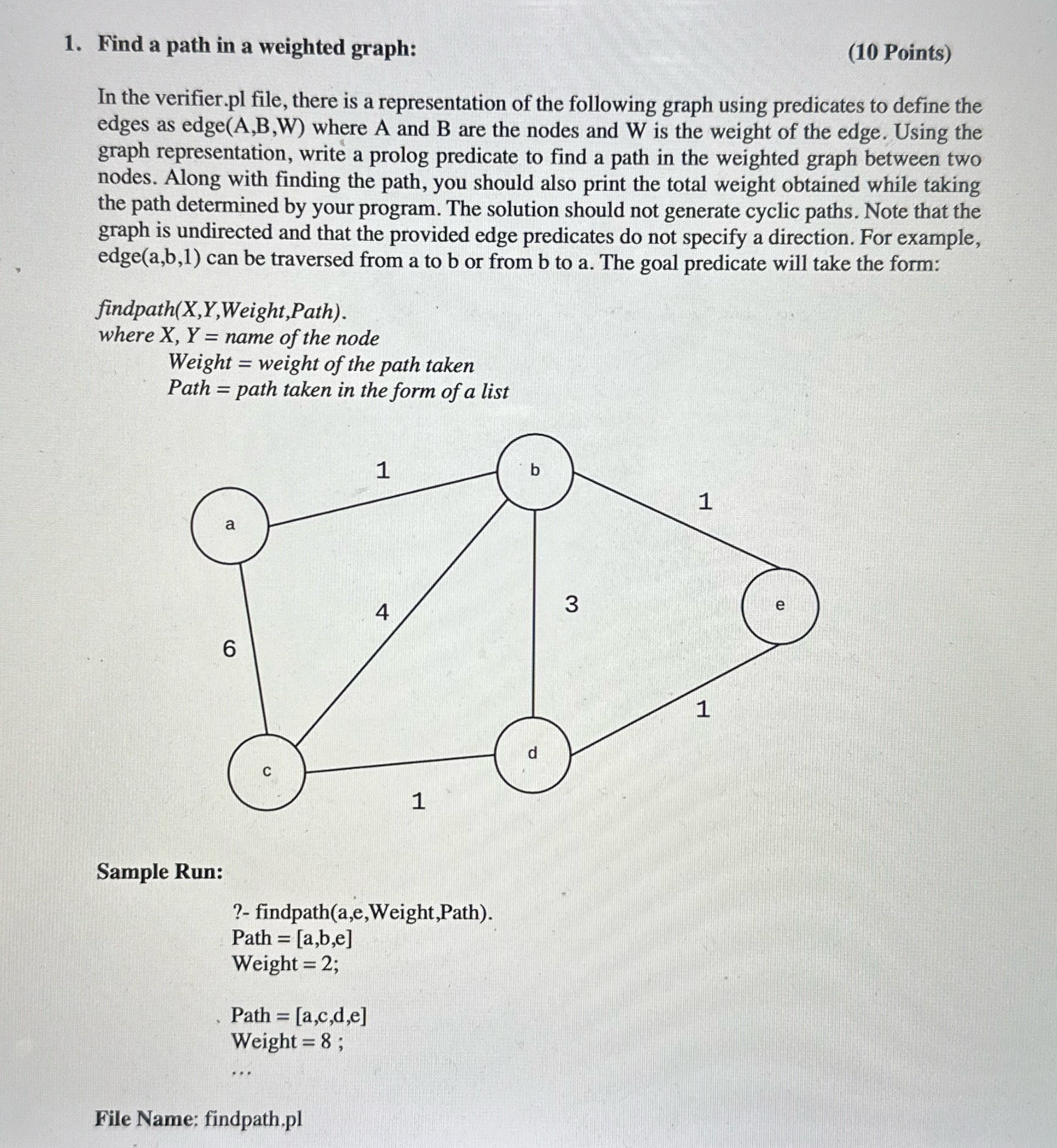 Find a path in a weighted graph: ( 1 0 Points )