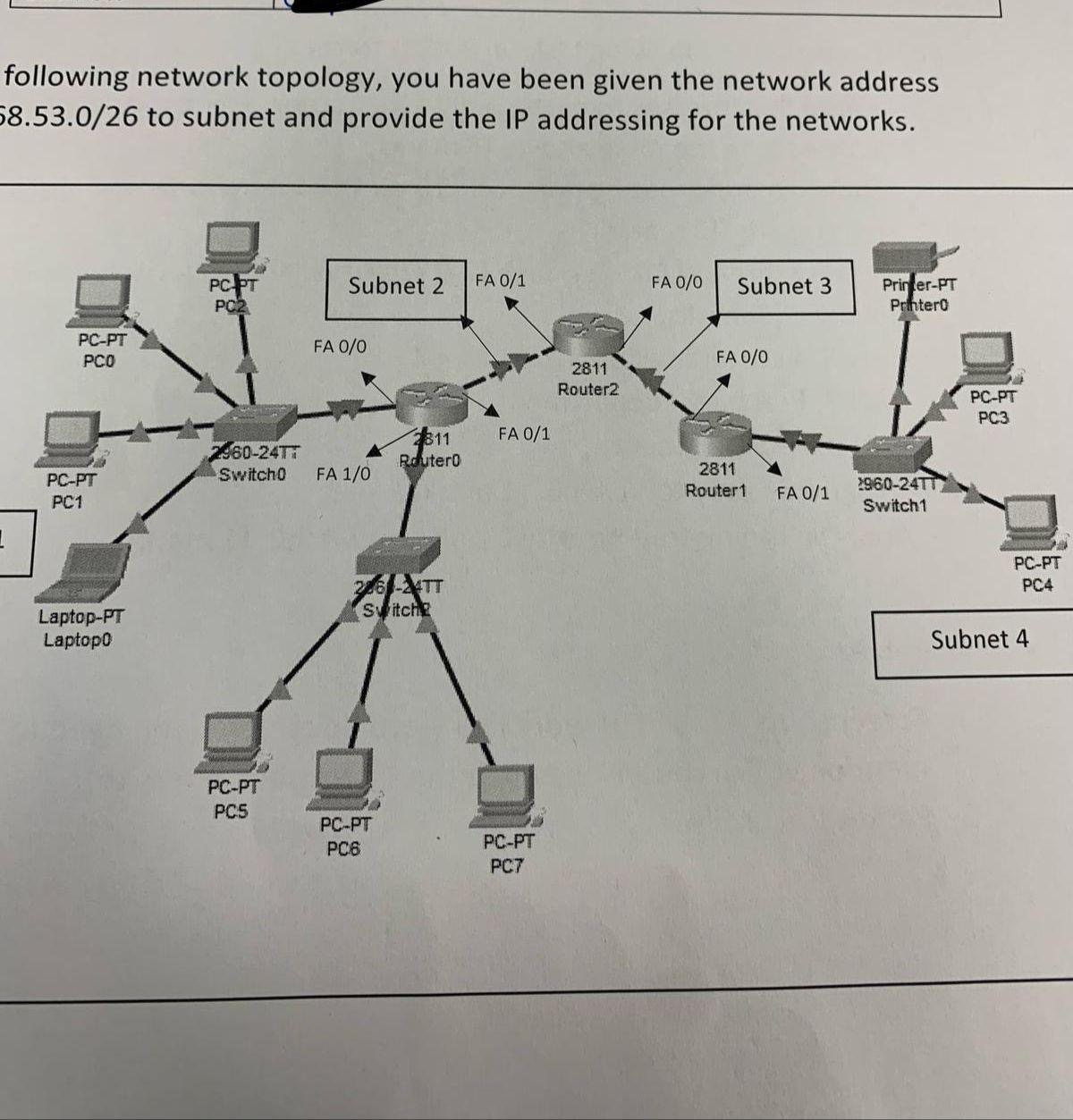 following network topology, you have been given
