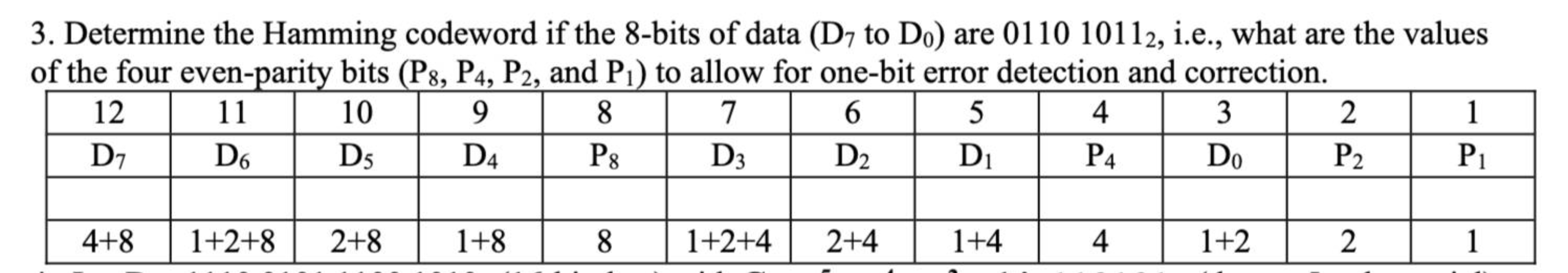 Determine the Hamming codeword if the 8 - bits of