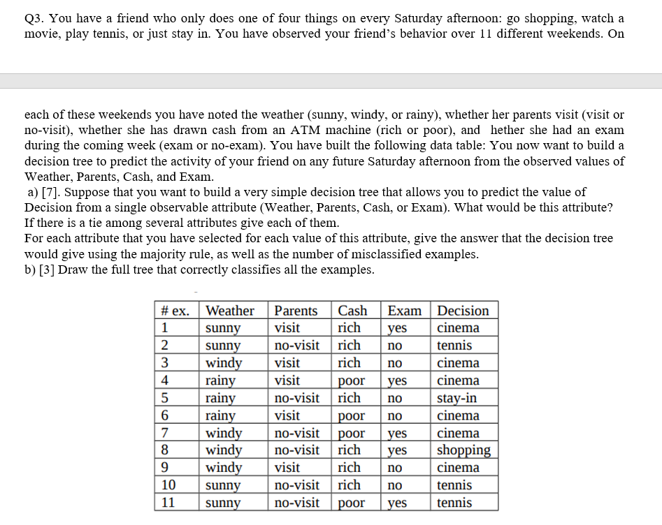 Q 3 . You have a friend who only does one of four
