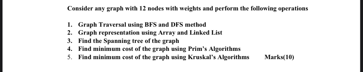 Consider any graph with 1 2 nodes with weights
