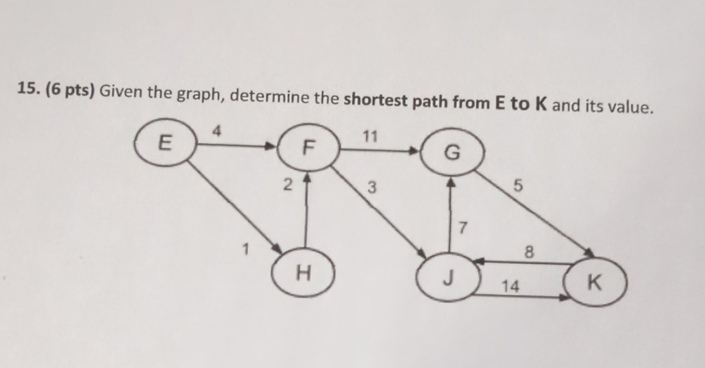 ( 6 pts ) Given the graph, determine the shortest