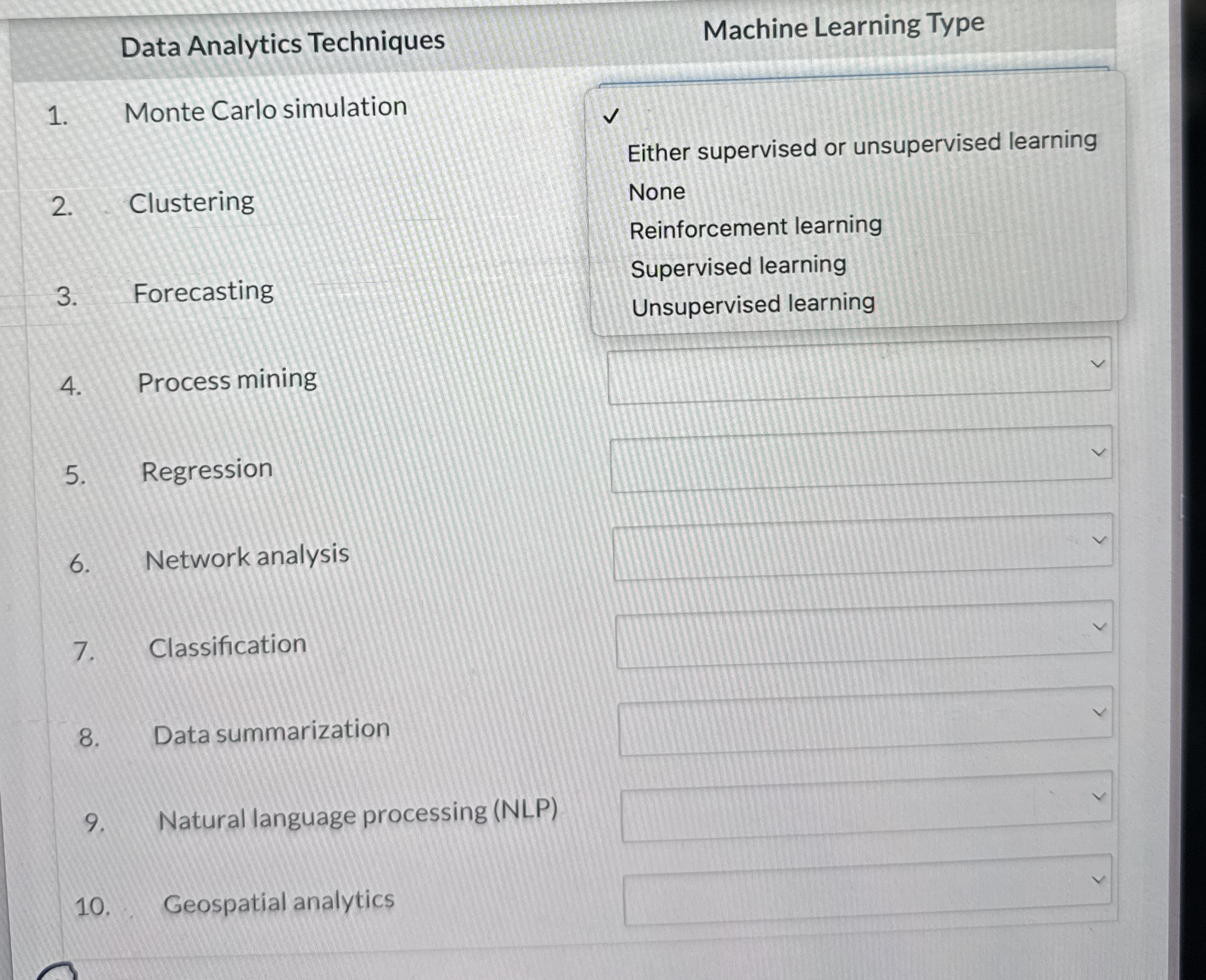 Data Analytics Techniques Monte Carlo simulation