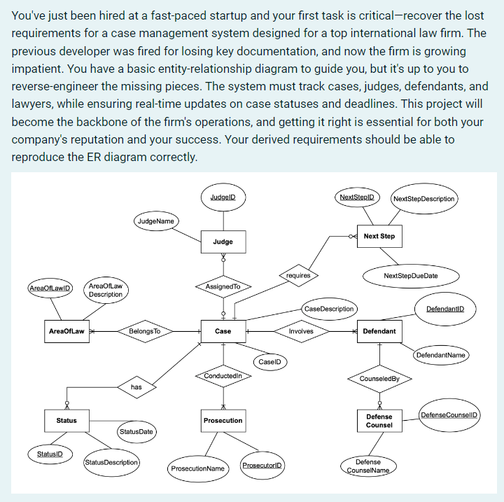 You've just been hired at a fast - paced startup