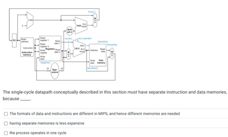 The single - cycle datapath conceptually