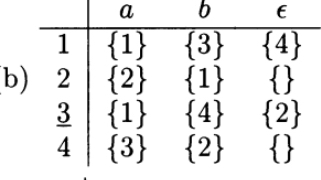 Steps for converting this NFS into a DFS , please
