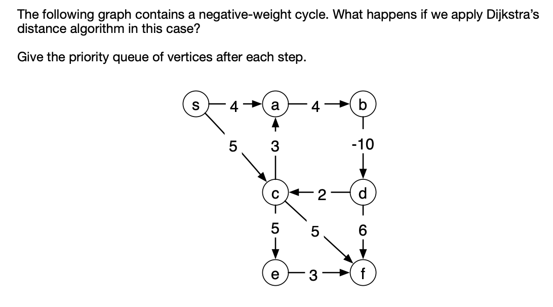 The following graph contains a negative - weight