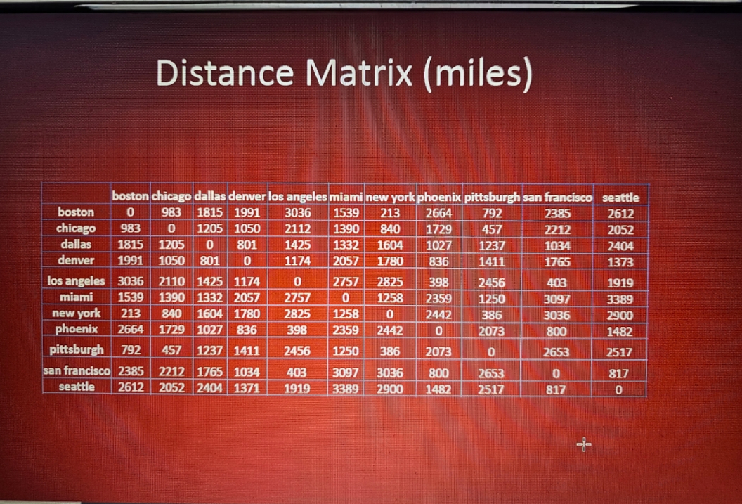 Given this image below; If Garry must visit