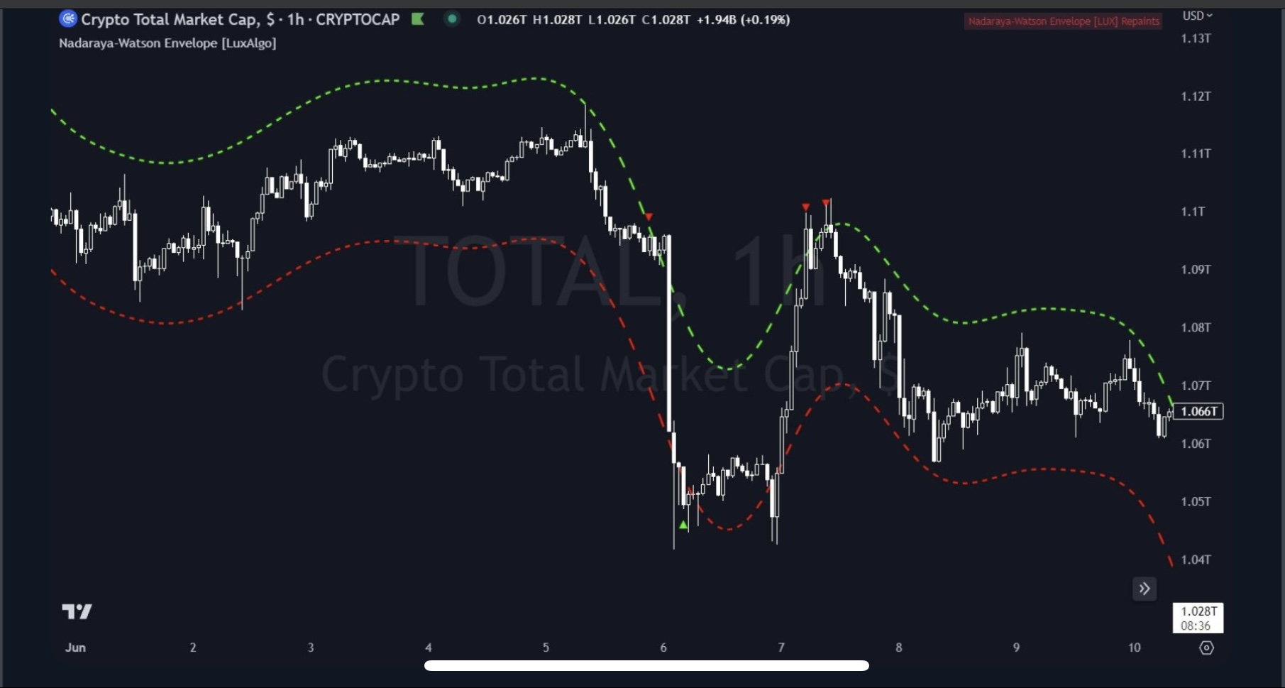 Q. Which four of these indicators display the