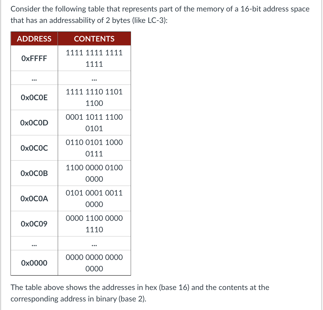 Consider the following table that represents part
