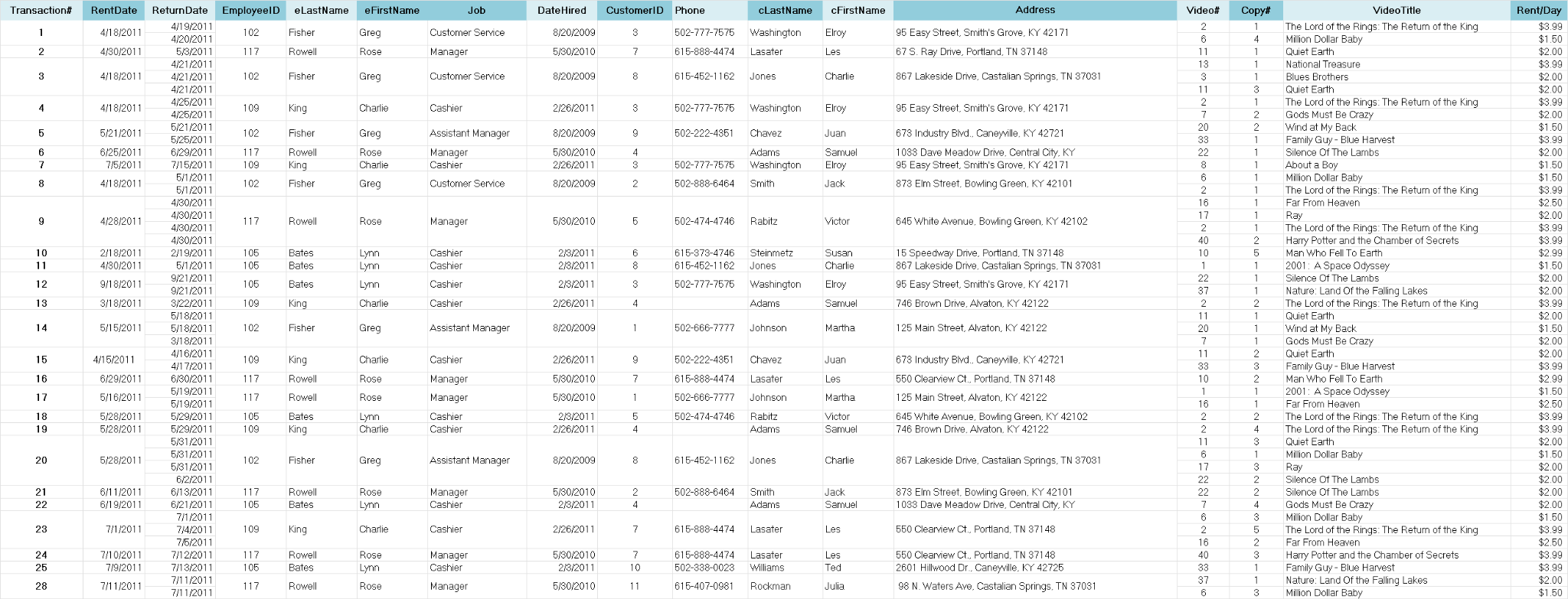 Please help me with Relational Table and and also