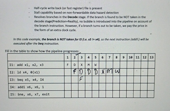 Half - cycle write back ( or fast register ) file